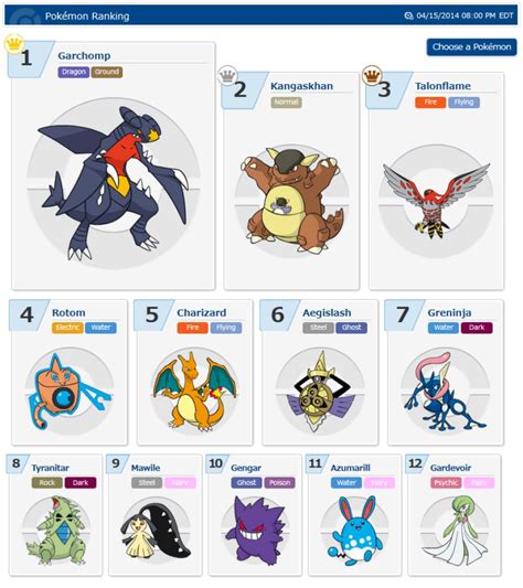 best pokemon team in pokemon x|best pokemon team with greninja.